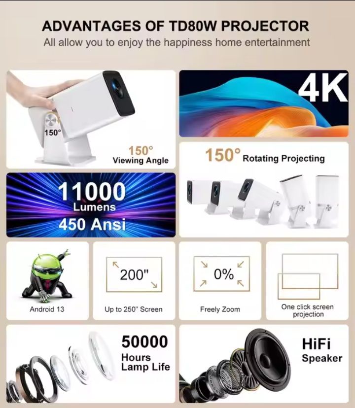 Екран 100дюймовий + Проектор портативний ThundeaL 4K Full HD TD80W