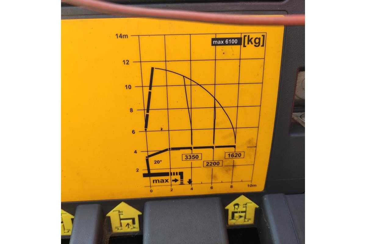 hds manipulator hiab palfinger pk14001
