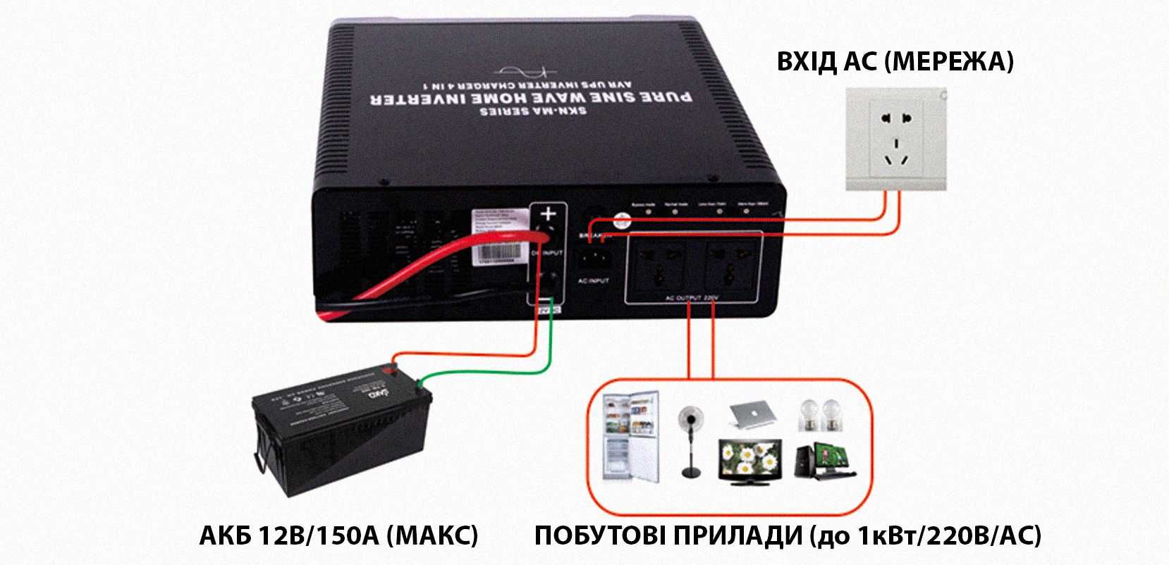 ДБЖ+Стабілізатор 1кВт (пік 1,6)  HORS (UPS з AVR), правильна синусоїда