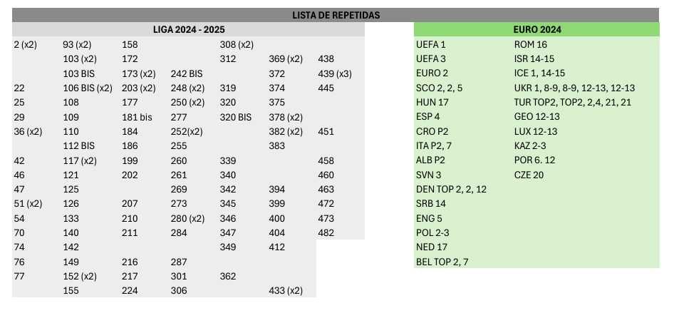 Futebol 2024 - 25 e Euro 2024