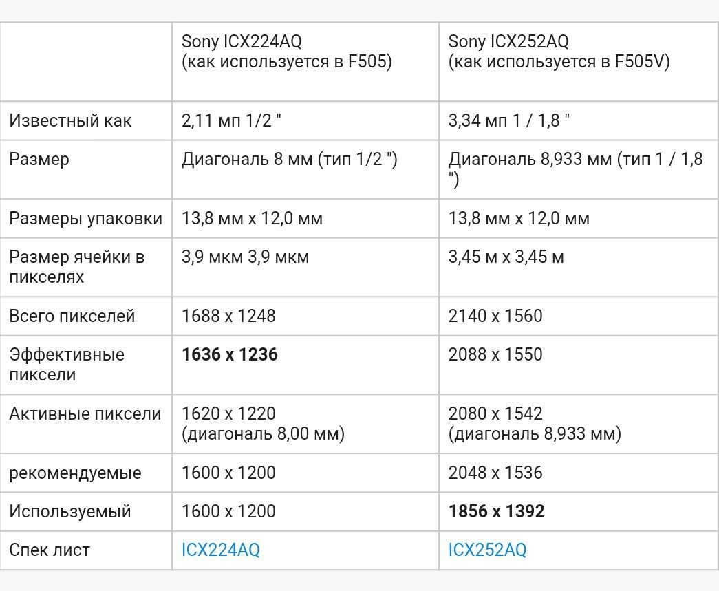 Видеокамера Sony DSC-F505V