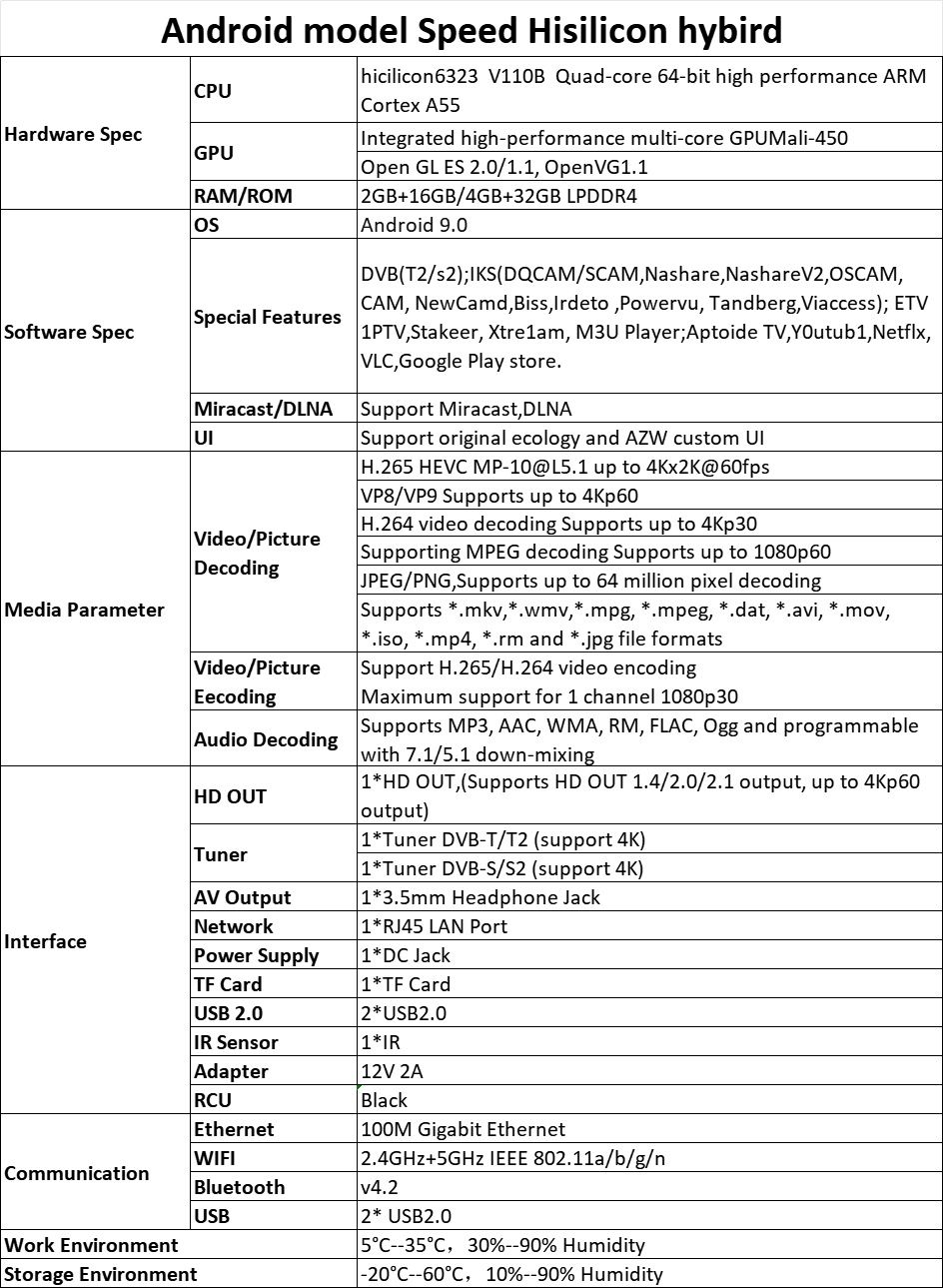 Skуlіnkеr Z8 Plus: ОТТ+DVB-S2+Т2 4K - Hуbrіd Smart ТV BОХ, Android 11
