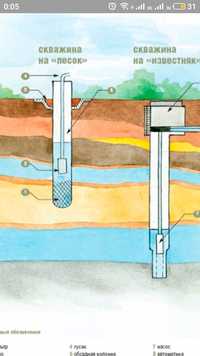 Бурение скважин на воду