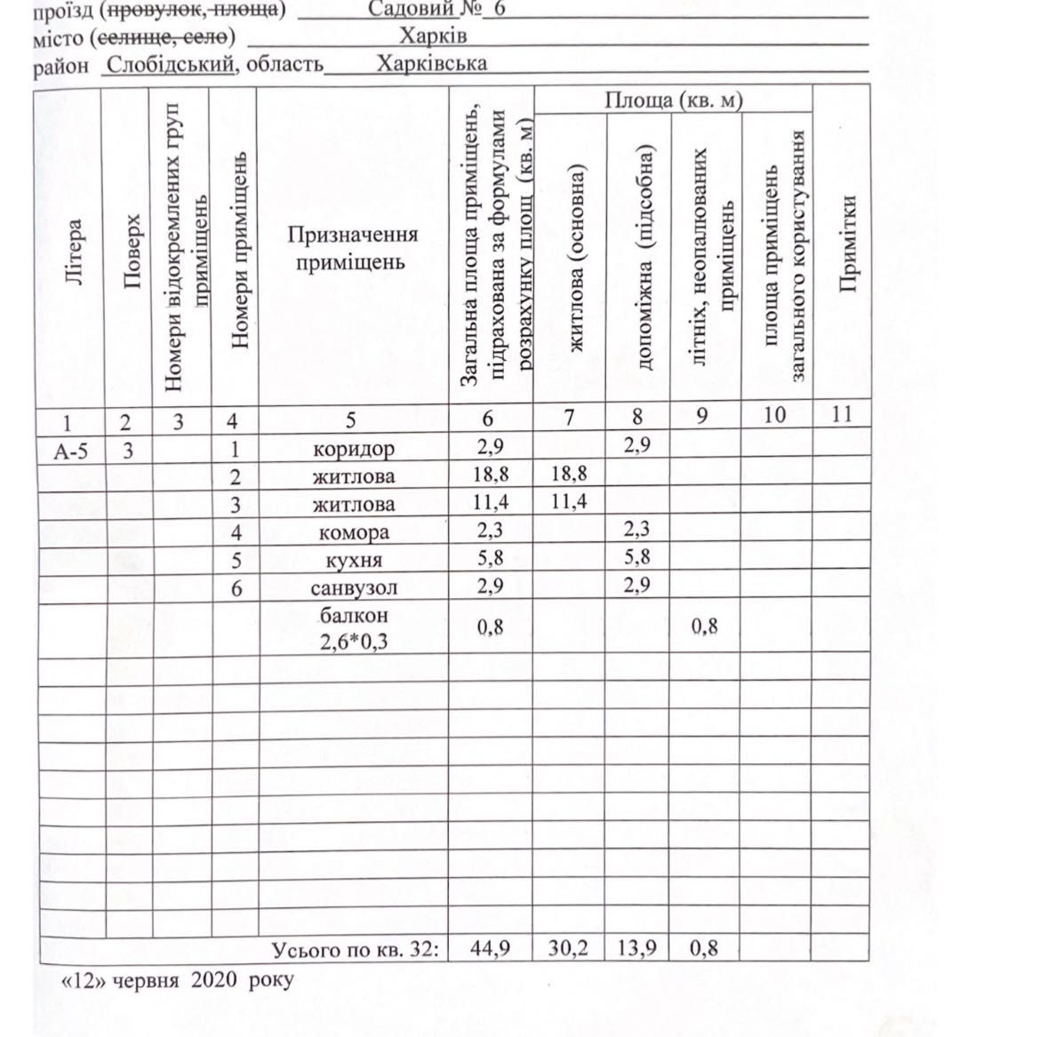 Продам квартиру Харьков