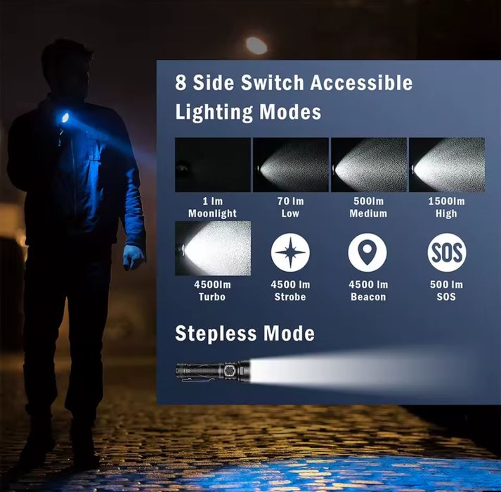 Потужний ліхтарик Sofirn sr15 4500L