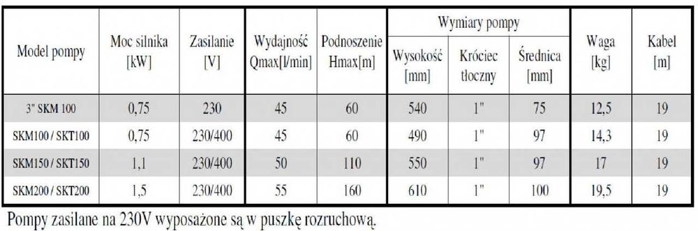 Pompa do wody głębinowa SKM100, SKM150, SKM200, 230V