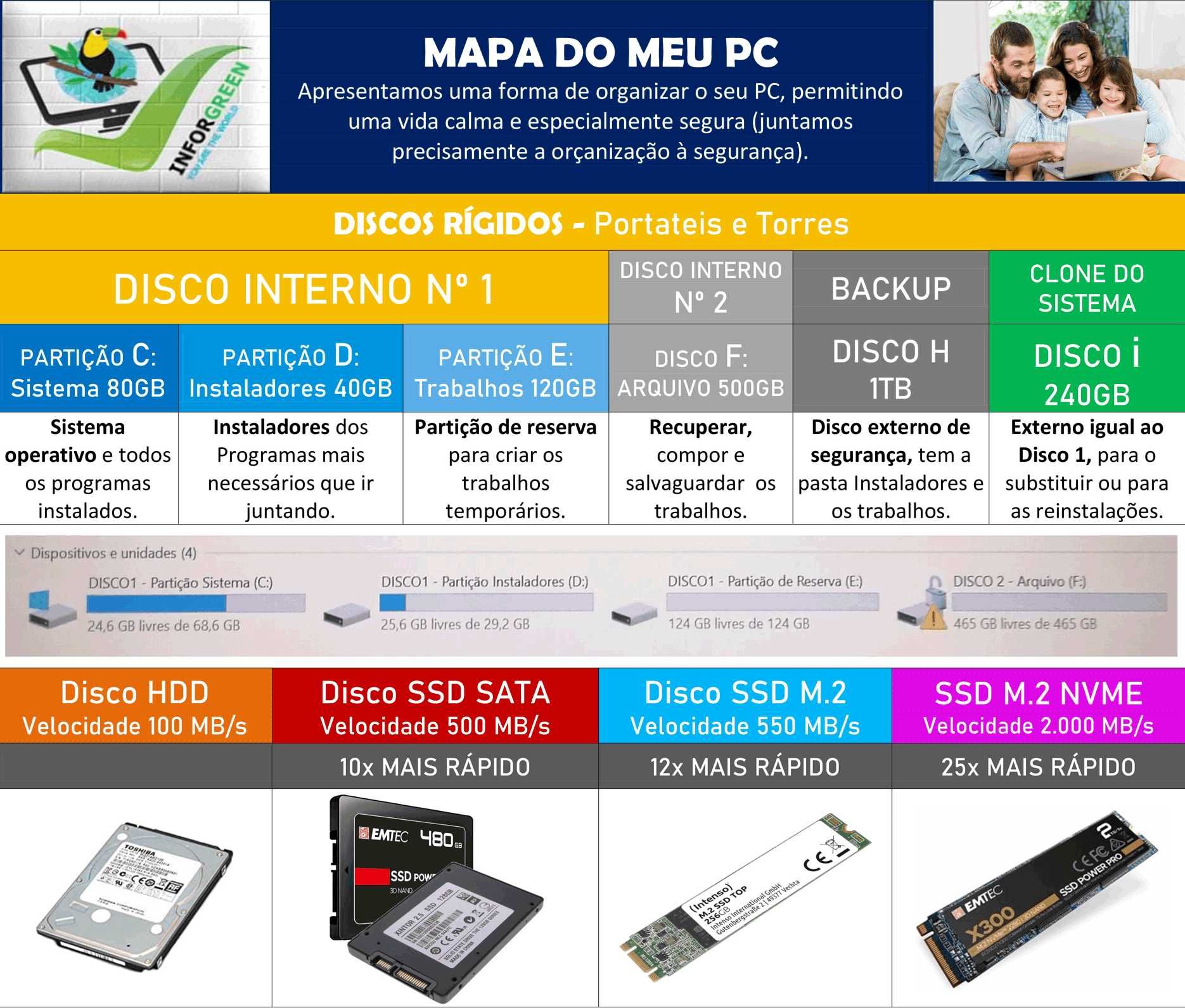 MINI-PC HP T530 TODAS AS CONFIGURAÇÕES  - EXCELENTE SEMINOVO