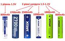 Акумулятор XTAR AA AAA 1.5V Li-ion Гарантія Новинка Два рівні напруги