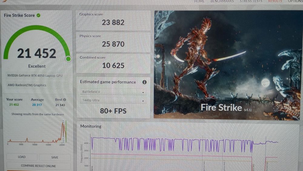 Laptop Asus Tuf R7 7735HS/RTX4050 TGP140W/512SSD/16GB/Windows 11 Gwar.