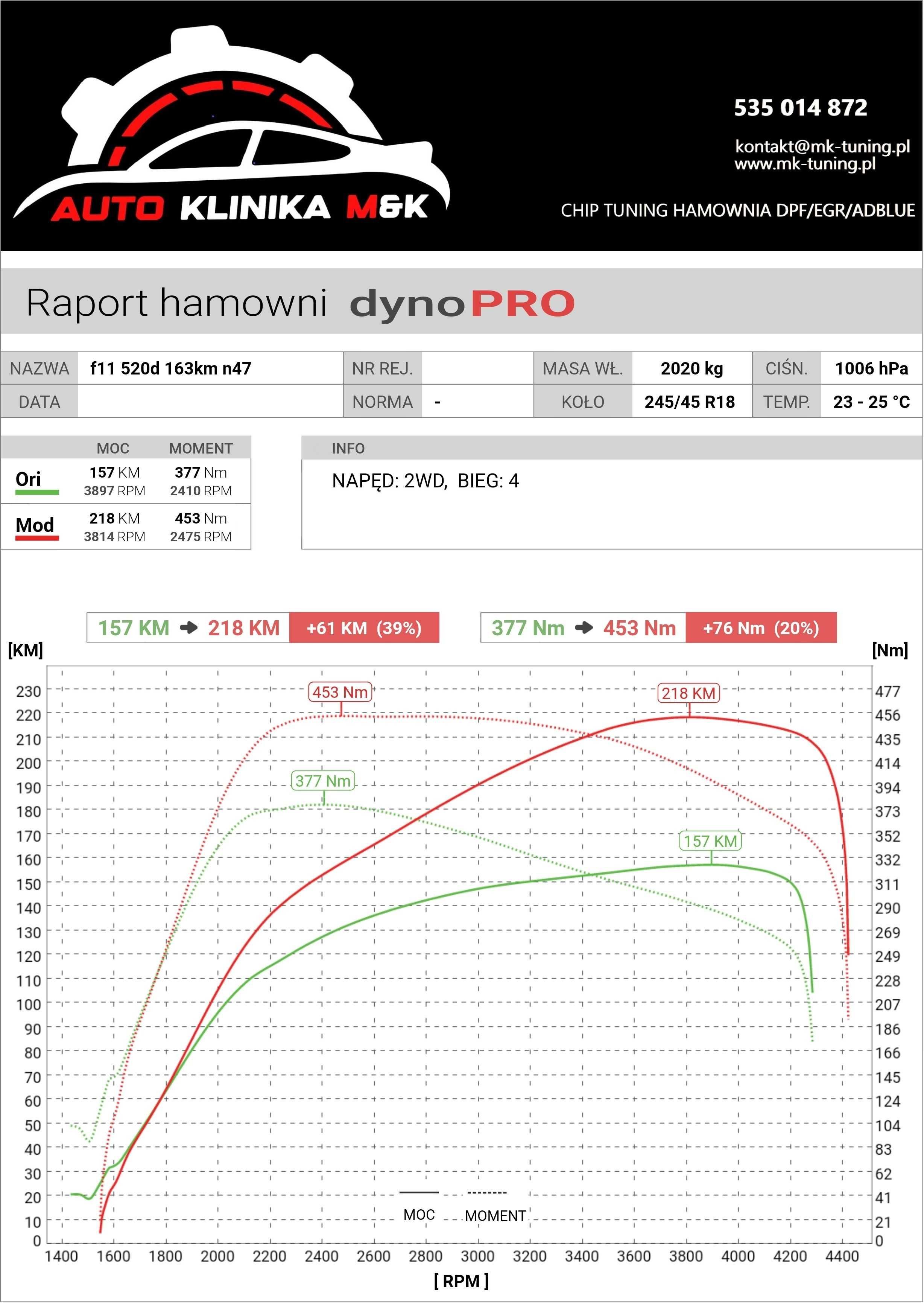 CHIP TUNING | DSG | DPF | AdBlue | EGR | HAMOWNIA 4x4 | AutoKinika-MK