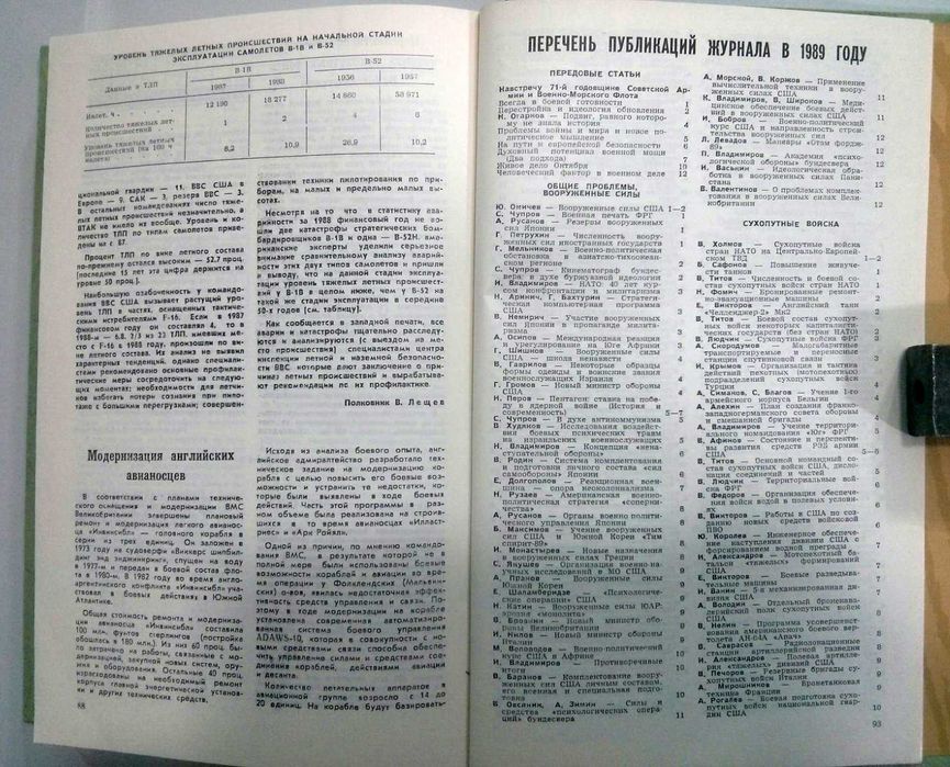 Журналы "Зарубежное военное обозрение" за 1987 год