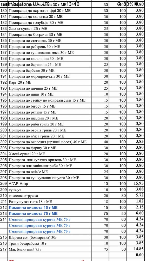Перец черный молотый 20 гр. тм Таперс. От представителя.