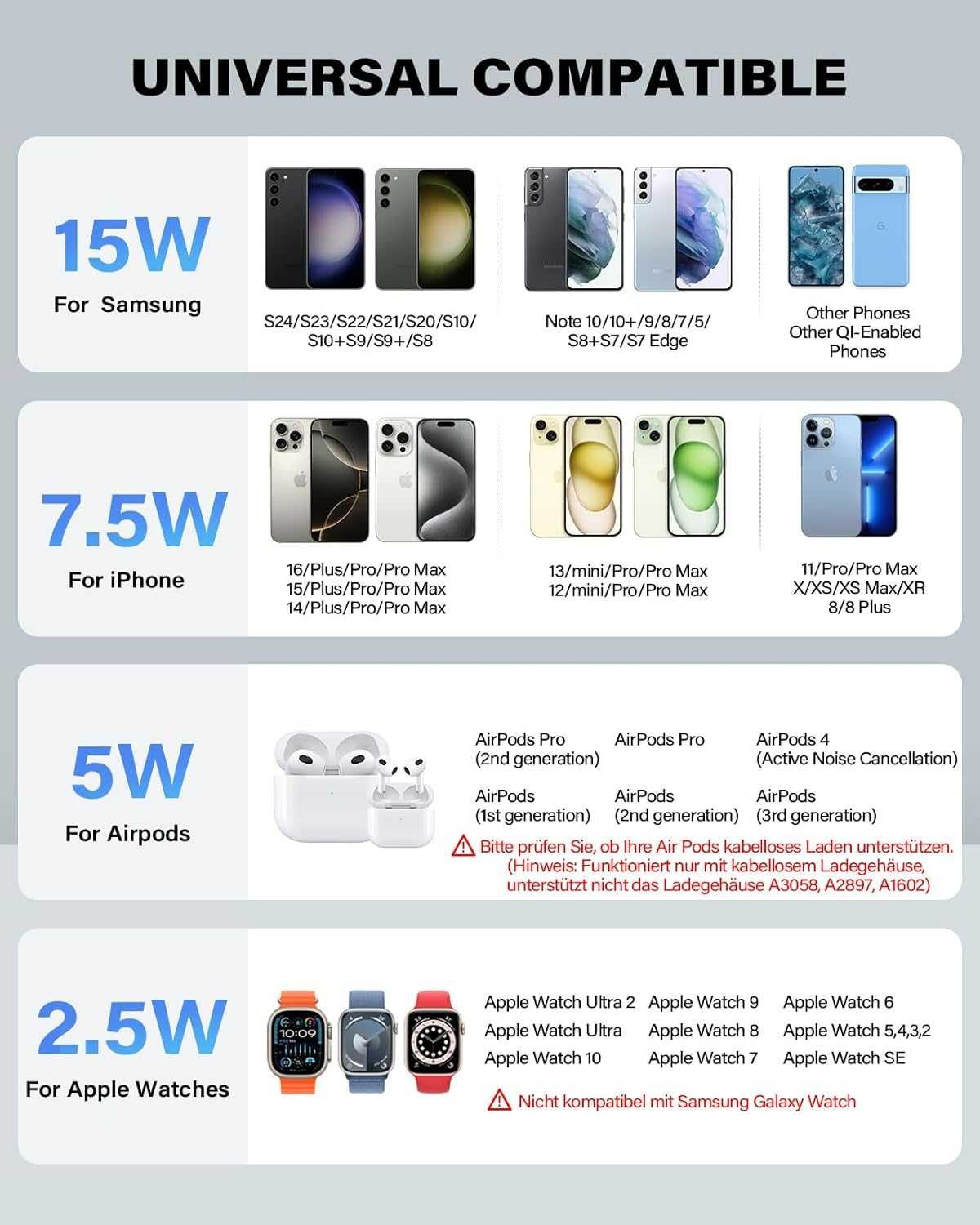 Mocna Ładowarka Bezprzewodowa Indukcyjna Iphone Apple Airpods 18w 3w1