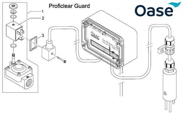Oase ProfiClear Guard Автоматическая система поддержки уровня воды