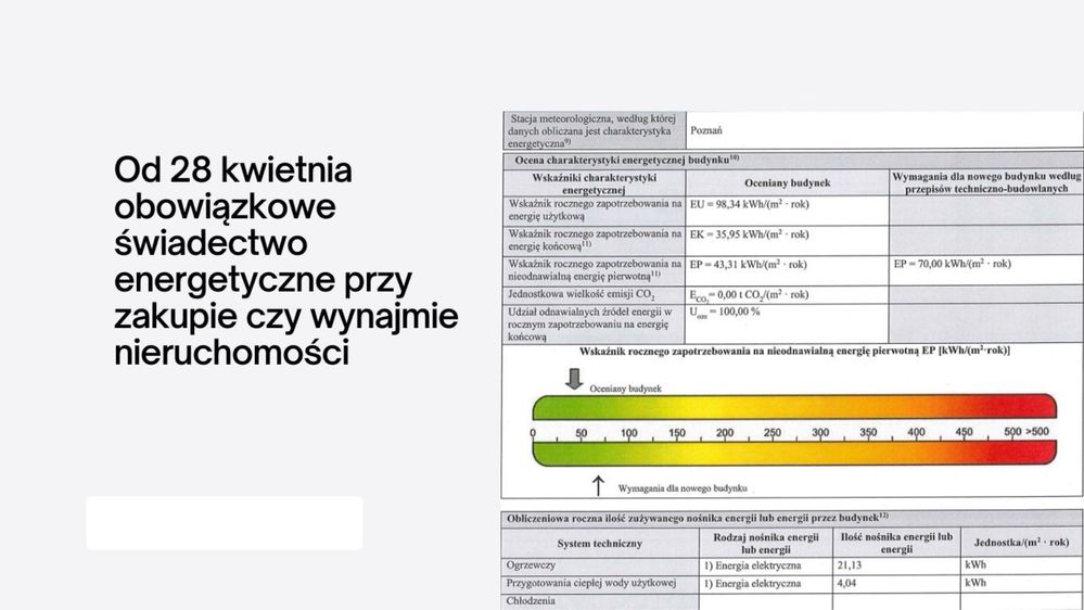 Świadectwa energetyczne pomiary elektryczne