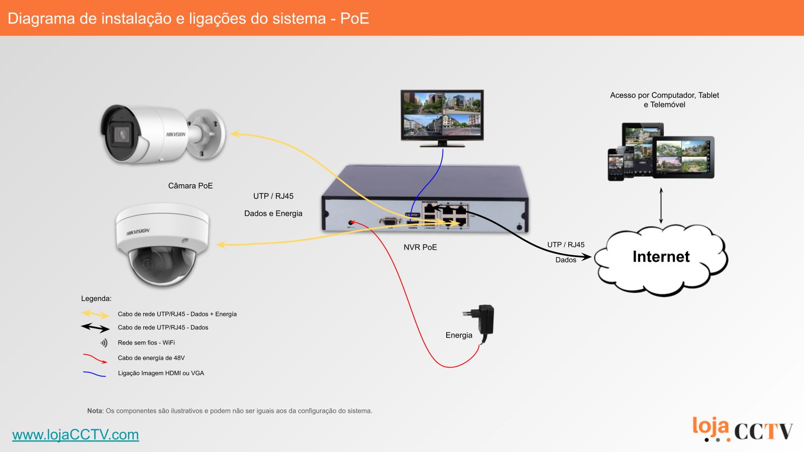 Videovigilância com fios (PoE) 4 Câmaras Mini-Dome 8 mpx, Dahua