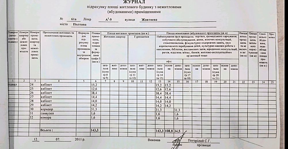 Екс. Продаж офісу в центрі Полтави, з окремим входом 143 м2.