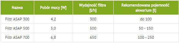 AQUAEL ASAP 700 filtr wewnętrzny DO AKWARIUM 250L