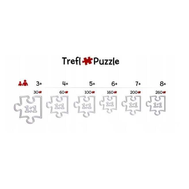 Puzzle Rodzina Treflików Trefliki I Wujcio 100E Trefl