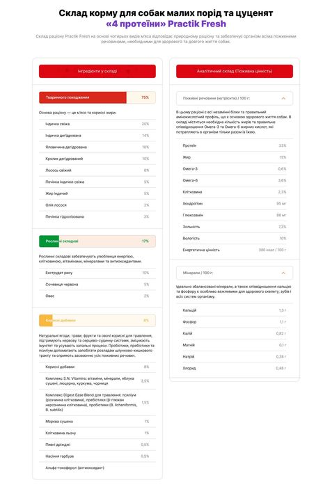 Їжа для собак малих порід та цуценят "4 протеїни" PRACTIK FRESH 3 кг