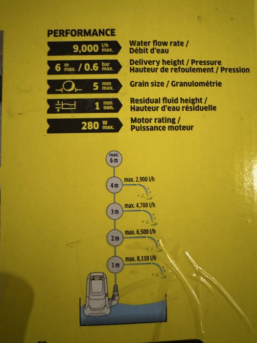 Bomba Submersível Kärcher SP 9000 Estado imaculado