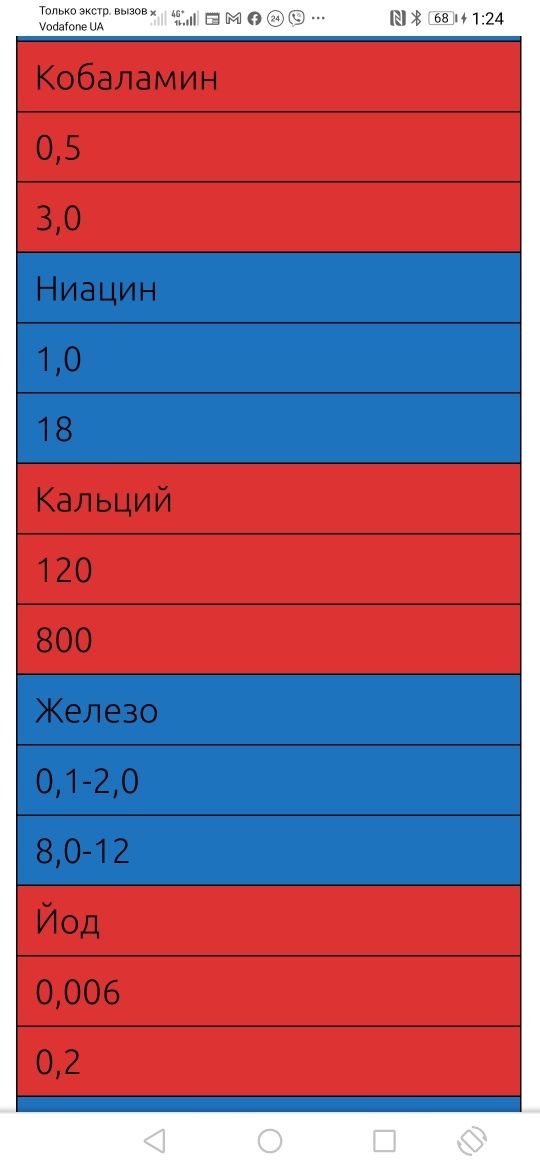 Продам тибецкий молочный гриб 3ч.ложки