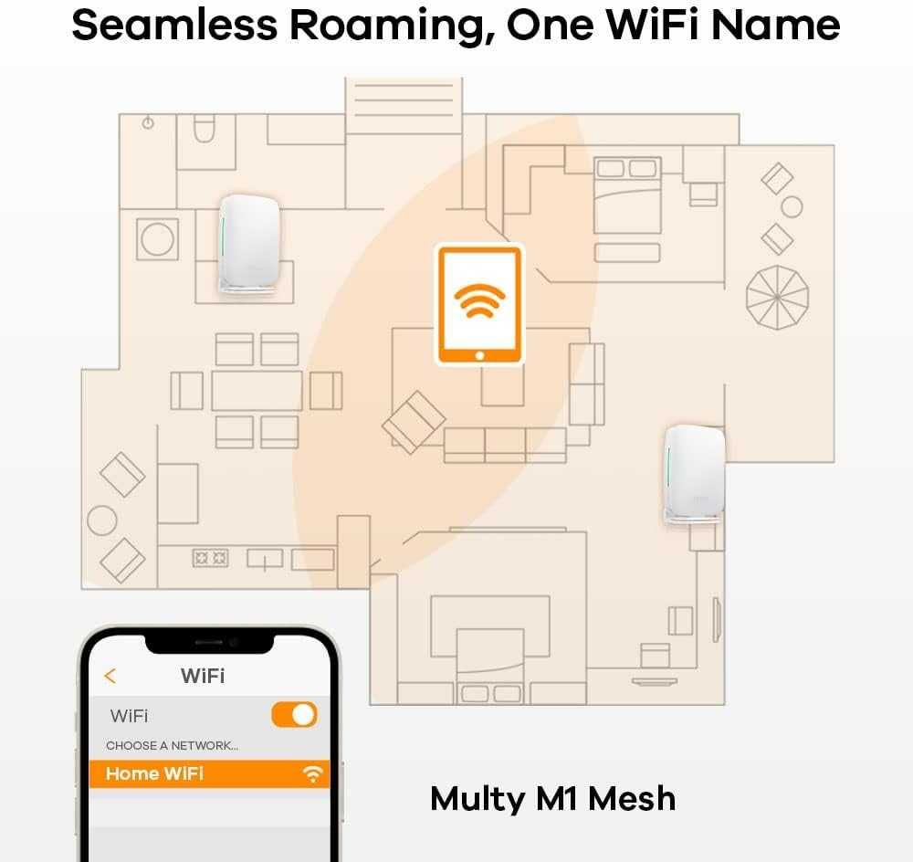 Zyxel Multy M1 MESH AX1800 WiFi System 6 zestaw sieciowy 3-pak router