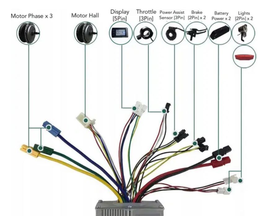 Zestaw sterownika 1000W 30A z wyświetlaczem M3 do roweru elektrycznego
