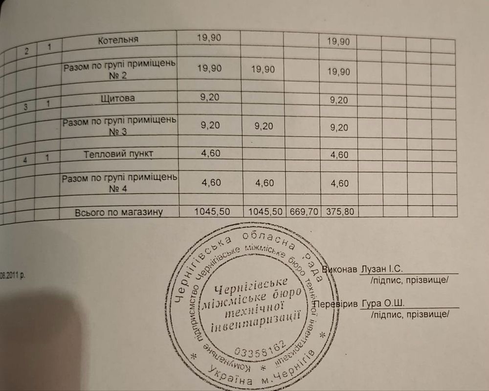 Продам здание с пасивным доходом от Сильпо