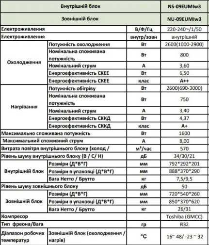 Тепловий насос кондиціонер Неокліма Neoclima wi-fi NS/NU-09EUMIw3