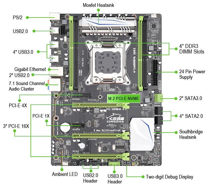 Комплект плата Jingsha X79. Процесор Intel E5 2689 3.6 GHz. RAM 32 GB.