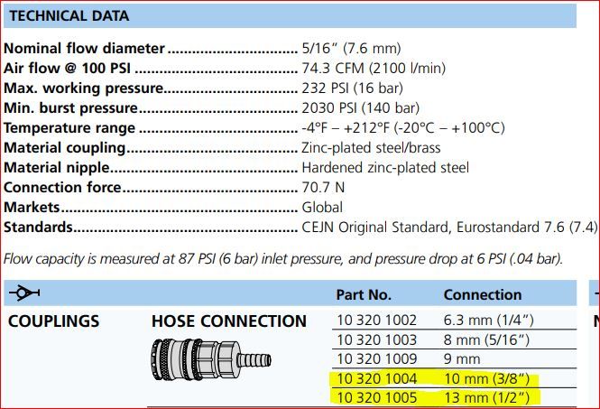 Szybkozłącze pneumatyczne gniazdo Cejn na wąż 1/2" 3/8" typ 26 dn7,2