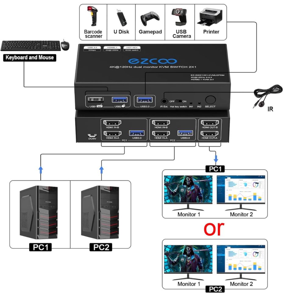 8K 4K KVM Switch HDMI Extend Display EZCOOTECH