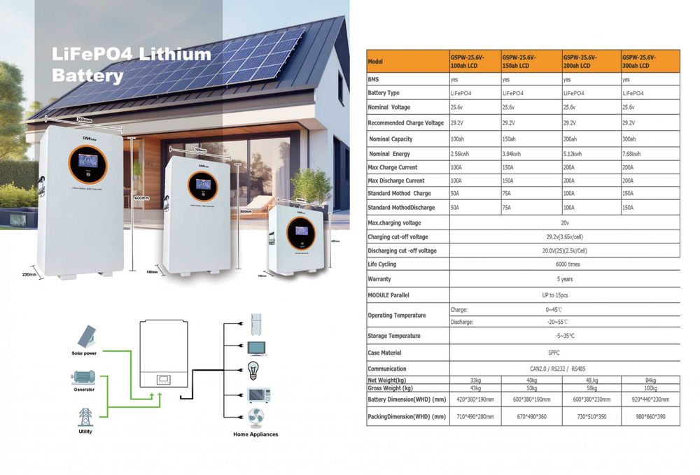 Литиевая батарея LiFePO4 GSPW-25.6V200AHLCD 25.6V 200AH батарея, 5кВтч