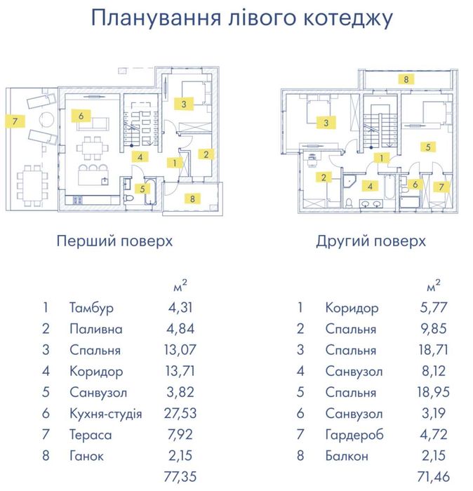 Без комиссии! АКТУАЛЬНО! Продам 2 дома коттеджа по 185 м2 Плюты, Козин