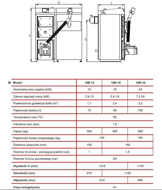 Kocioł piec na pellet pelet Feniks UNI BIO 18kW Mering