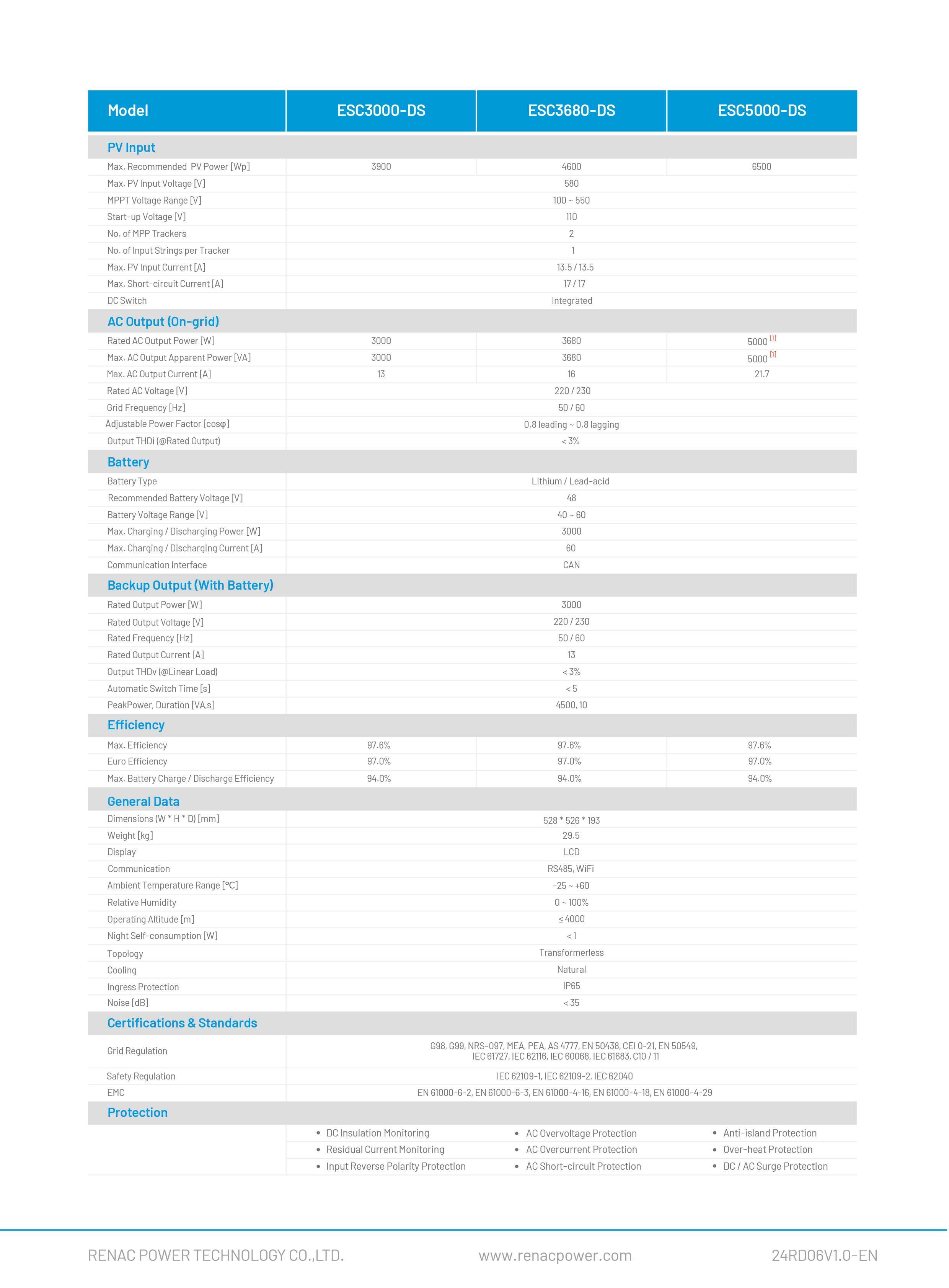 Inversor Fotovoltaico Híbrido ESC3680 Single Phase 3,68Kw – RENAC