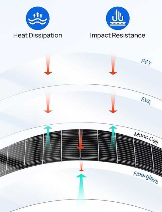 ECO-WORTHY Elastyczny Panel Słoneczny 260 W Włókno Szklane Mono-Ogniwo