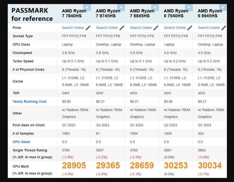 Міні ПК Adreamer  Ryzen7  7840HS 16 Gb / 256 MB