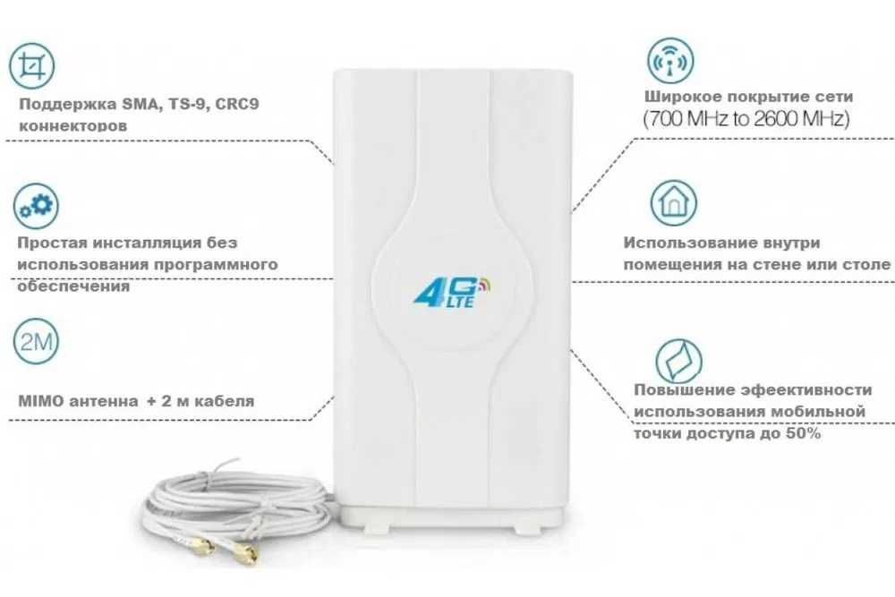 Антенний перехідник Pigtail для модемів роутерів TS9 CRC9 SMA MS-151