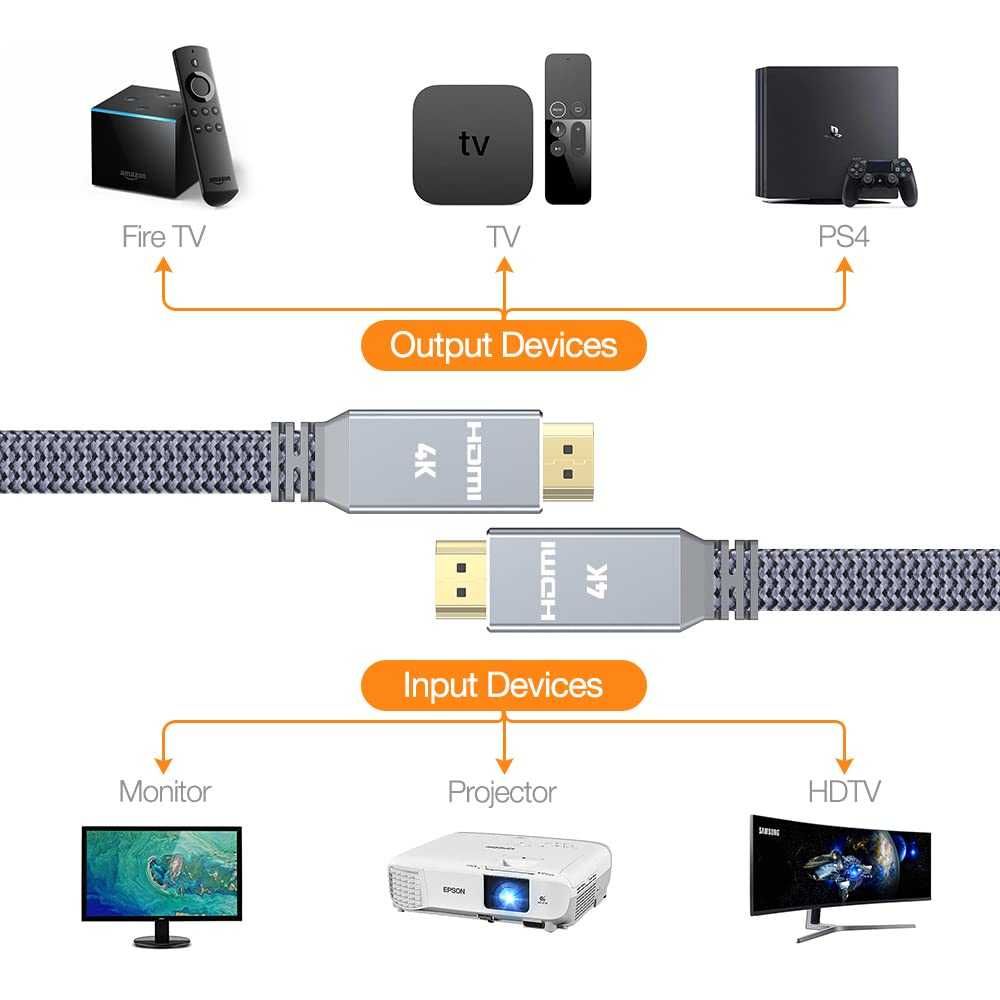 Kabel Snowkids 2.0 HDMI - HDMI 3 m