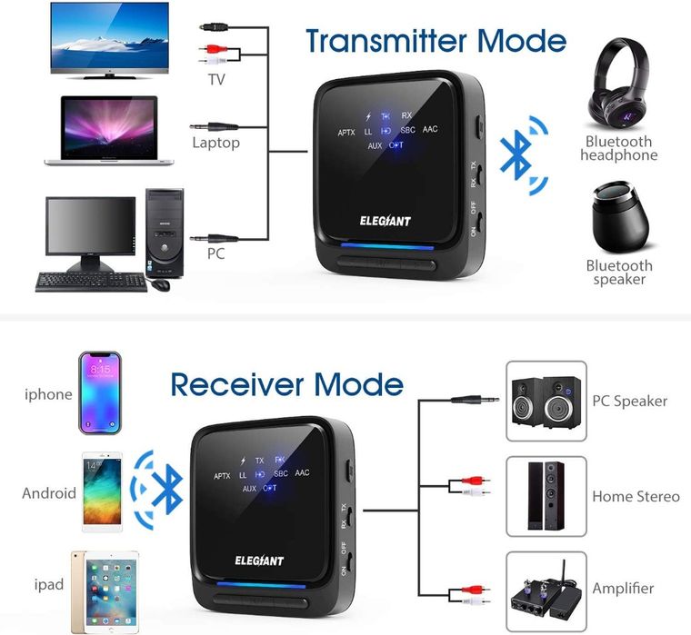 SPDIF/AUX wireless receiver/transmitter Elegiant