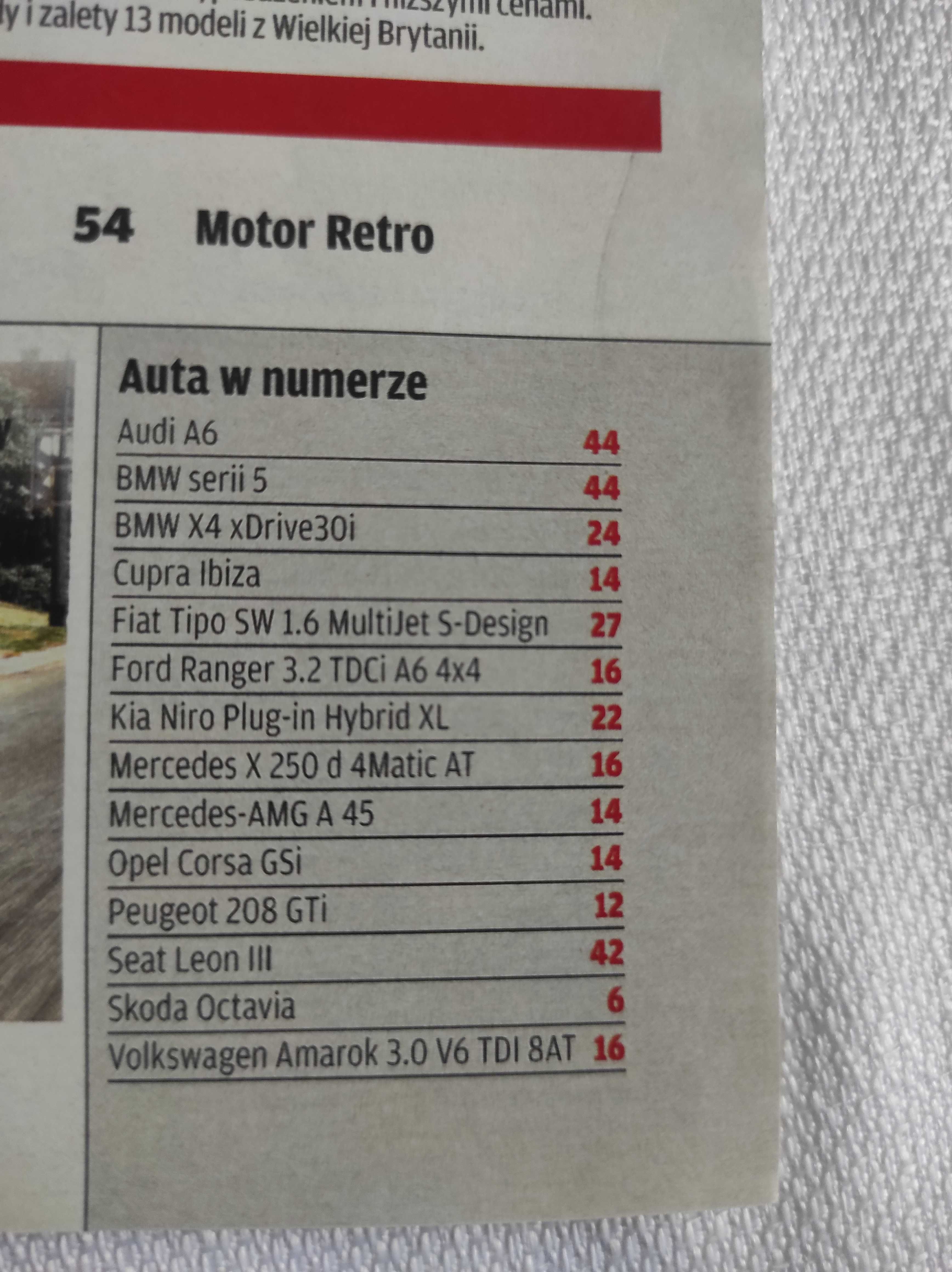 Czasopismo Motor WYSZUKAJ Auto 35/2018 seria 5 Ibiza Ranger AMG Amarok