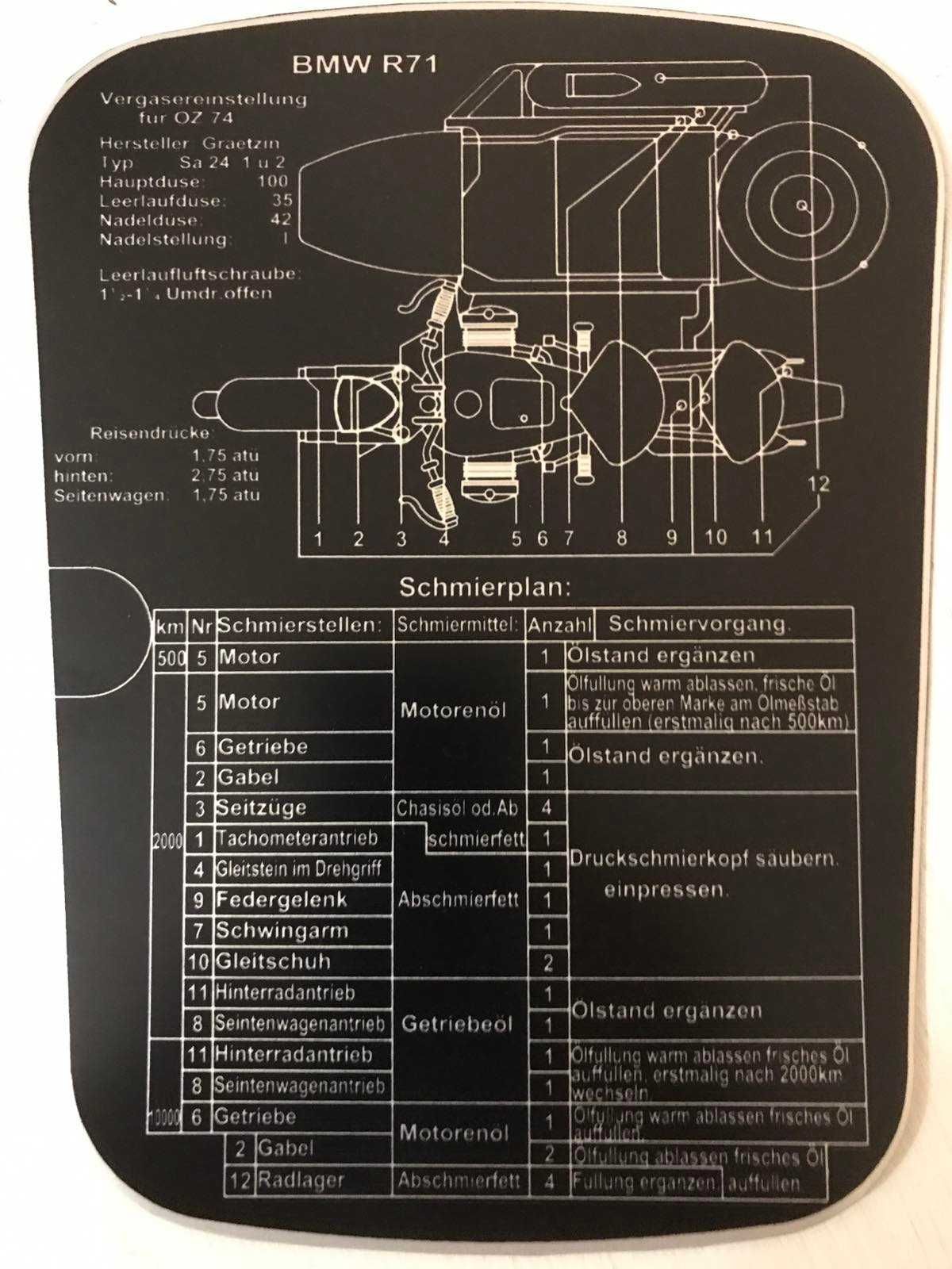 Schemat smarowania na bak motocykle ZSRR M72, K750, MW750/650, BMW R71