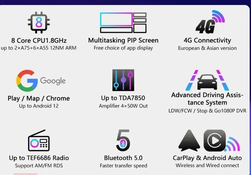 Мультимедія для bmw e46 e53 та інші