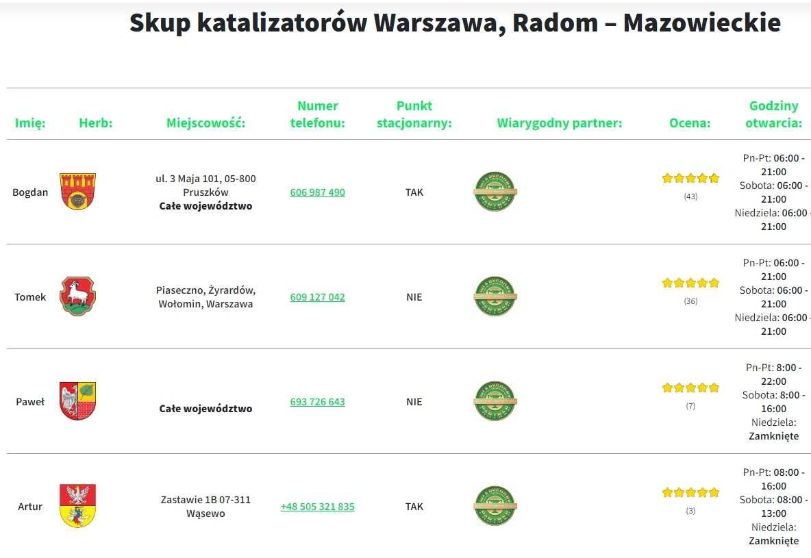 Skup katalizatorów i DPF- Najlepsza Cena - Zakroczym