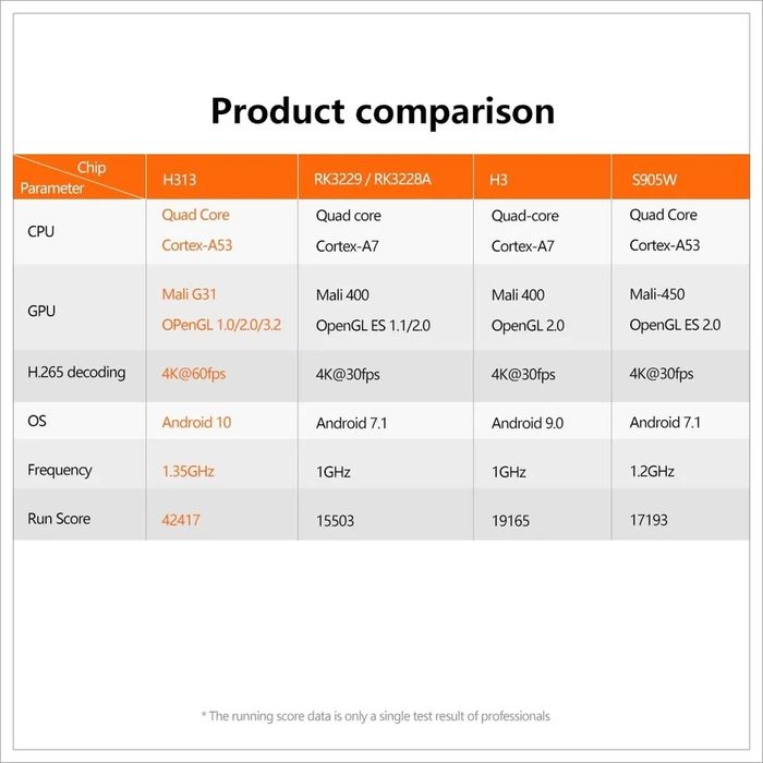 Смарт ТВ приставка X96Q 2/16 Оригинал