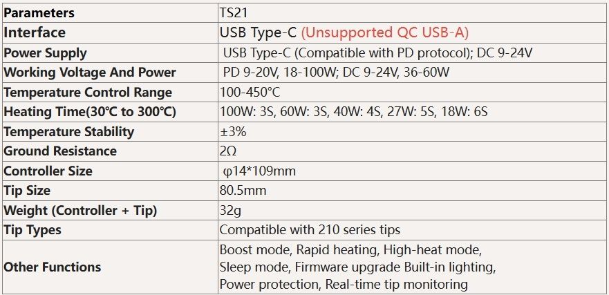 Смарт паяльник MiniWare TS21