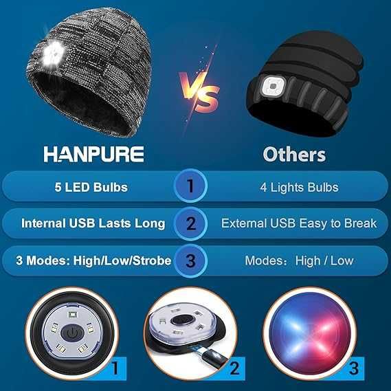 Czapka Zimowa z oświetleniem LED