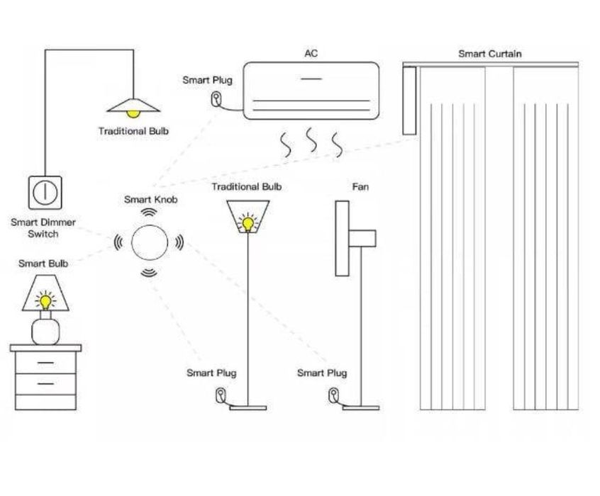 Бездротова смарт-кнопка Tuya Zigbee, Tuya Smart Life ZigBee Smart Butt